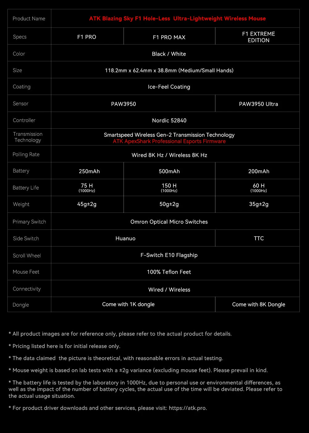 ATK F1 Extreme Non-porous Lightweight Wireless Gaming Mouse PAW3950 Ultra Dual-Mode 8000Hz 35g Lightweight E-sports FPS Mice