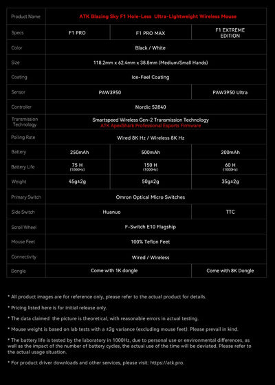 ATK F1 Extreme Non-porous Lightweight Wireless Gaming Mouse PAW3950 Ultra Dual-Mode 8000Hz 35g Lightweight E-sports FPS Mice