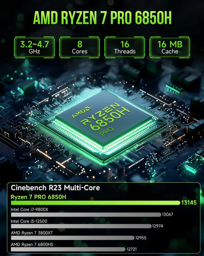 GMKtec M7 MINI PC AMD R7 Pro 6850H Wins 11 Pro