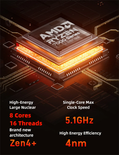 Mini Pc AMD Ryzen R7-7840HS 8 Core 16 Thread Computer