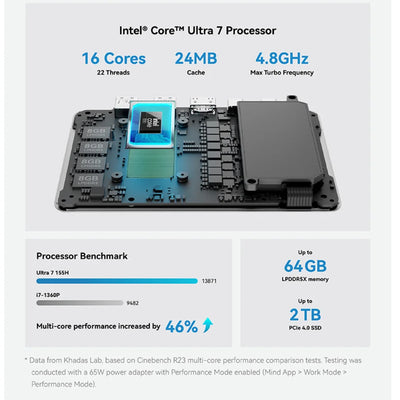 Khadas Mind 2 Mini PC Intel® Core™ Ultra 7 155H Processor