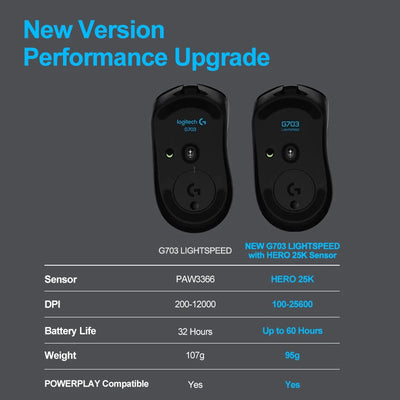 Logitech G703 LIGHTSPEED HERO Sensor E-sports Gaming Mouse 25600DPI Rechargeable Ergonomic 2.4G Wireless Mice RGB Backlight 1ms