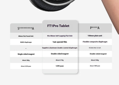 Fiio FT1 Pro Black And Blue Headphones Open Flat Diaphragm Wired Earphones 3.5mm/4.4mm Interchangeable HIFI Custom Headsets