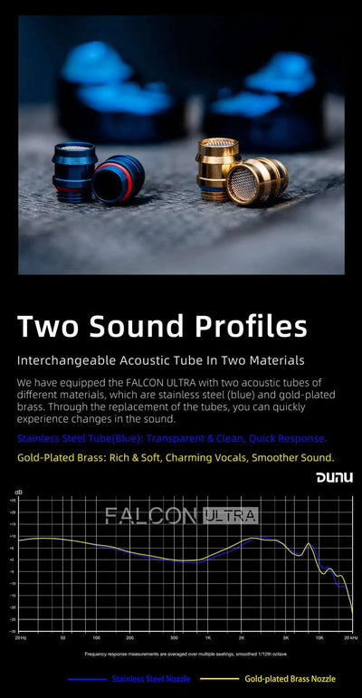 DUNU FALCON ULTRA /DYNAMIC DRIVER IEMS/IN-EAR EARPHONE