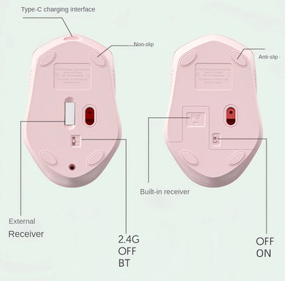 Bluetooth 5.2 Mouse 2.4G Wireless Mouse Dual-Mode Silent Mouse Rechargeable Gaming Mouse 1600DPI For Laptop Computer Win Mac OS