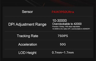 ATK BlazingSky F1 Extreme Wireless Gaming Mouse PAW3950 Ultra Dual-Mode 8000Hz 35g Lightweight E-sports FPS Mice