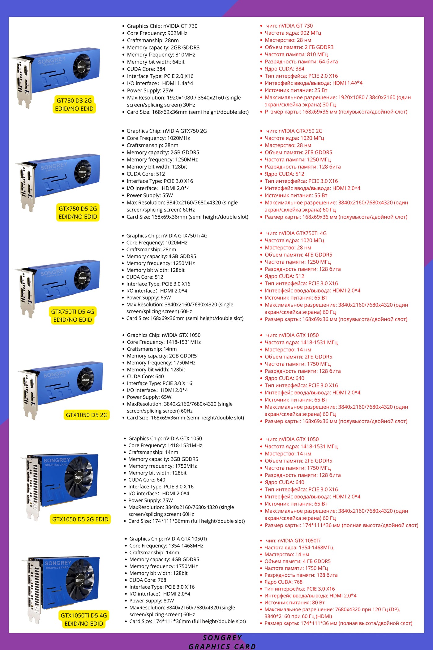 SONGREY Multi-monitor Graphics Card GT730 4 HDMI Video Card 8K Multi Screen Splicing  2GB GDDR5