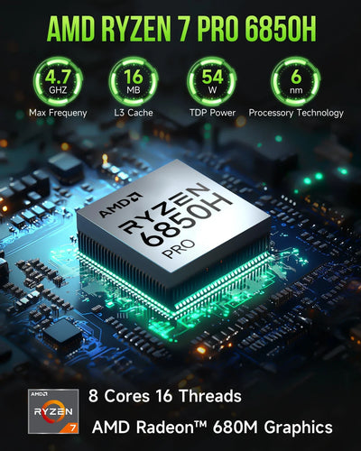 GMKtec M7 MINI PC AMD R7 Pro 6850H Wins 11 Pro