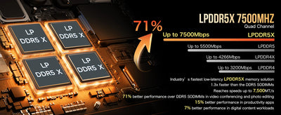 GMKtec EVO-X1 Mini PC AMD AI 9 HX 370 Win11 Pro LPDDR5X