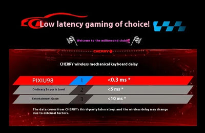 Cherry PIXIU98 Wireless Bluetooth Tablet Keyboard, LCD display screen