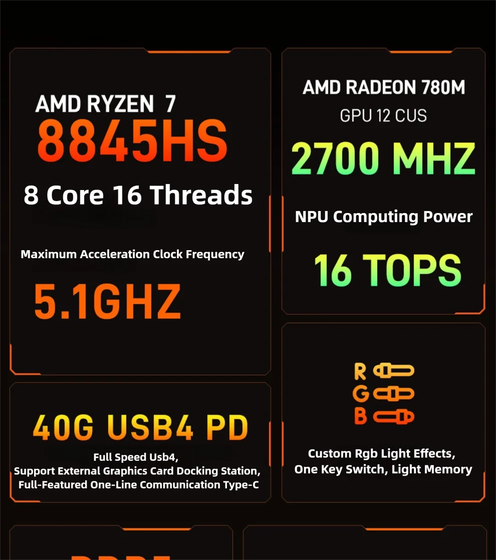 Mini Pc AMD Ryzen R7-7840HS 8 Core 16 Thread Computer