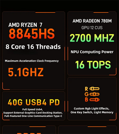 Mini Pc AMD Ryzen R7-7840HS 8 Core 16 Thread Computer