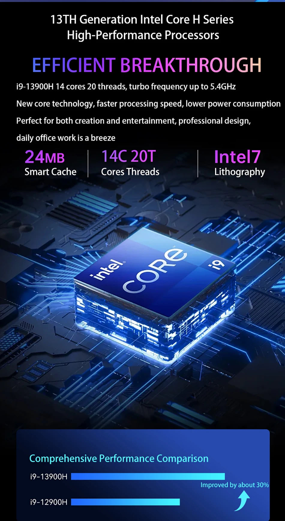 MOREFINE S600 13th Gen Intel  i9 12900HK Mini PC