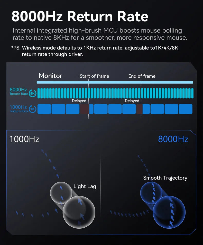 ATTACK SHARK  R2 Magnesium Alloy Wireless Mouse PAW3950 Lightweight Gaming Esports Bluetooth Three-Mode 8k Gaming Office Mouse