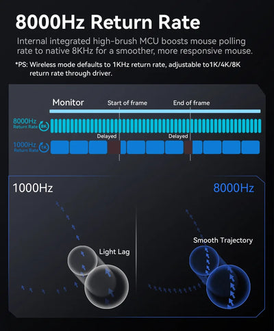 ATTACK SHARK  R2 Magnesium Alloy Wireless Mouse PAW3950 Lightweight Gaming Esports Bluetooth Three-Mode 8k Gaming Office Mouse