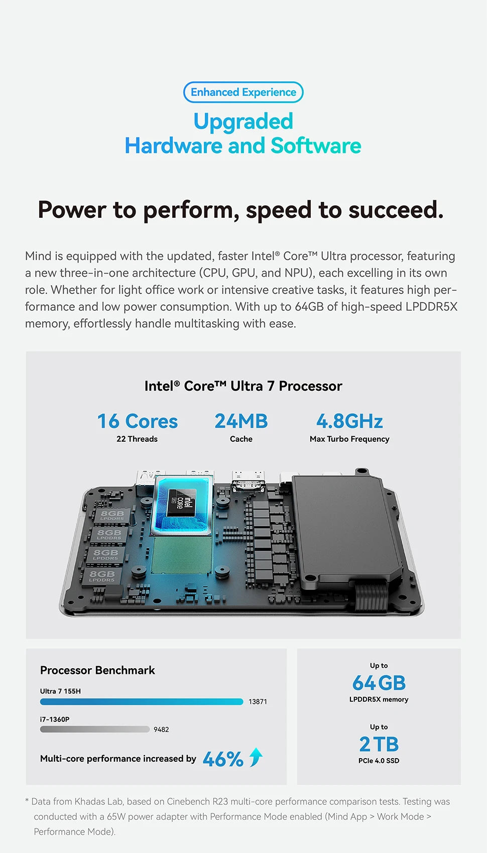 Khadas Mind 2 Mini PC Intel® Core™ Ultra 7 155H Processor