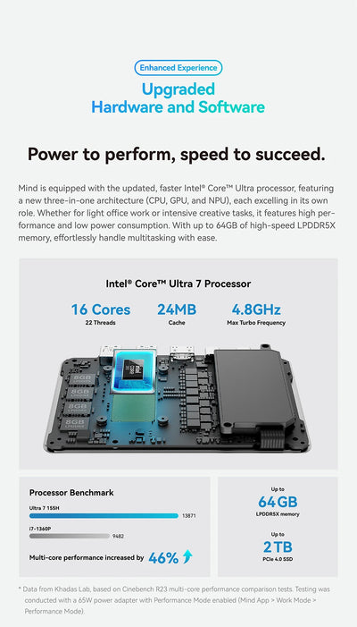 Khadas Mind 2 Mini PC Intel® Core™ Ultra 7 155H Processor