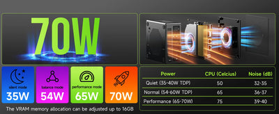 GMKtec K11 Nucbox AMD R9 Gaming Computer
