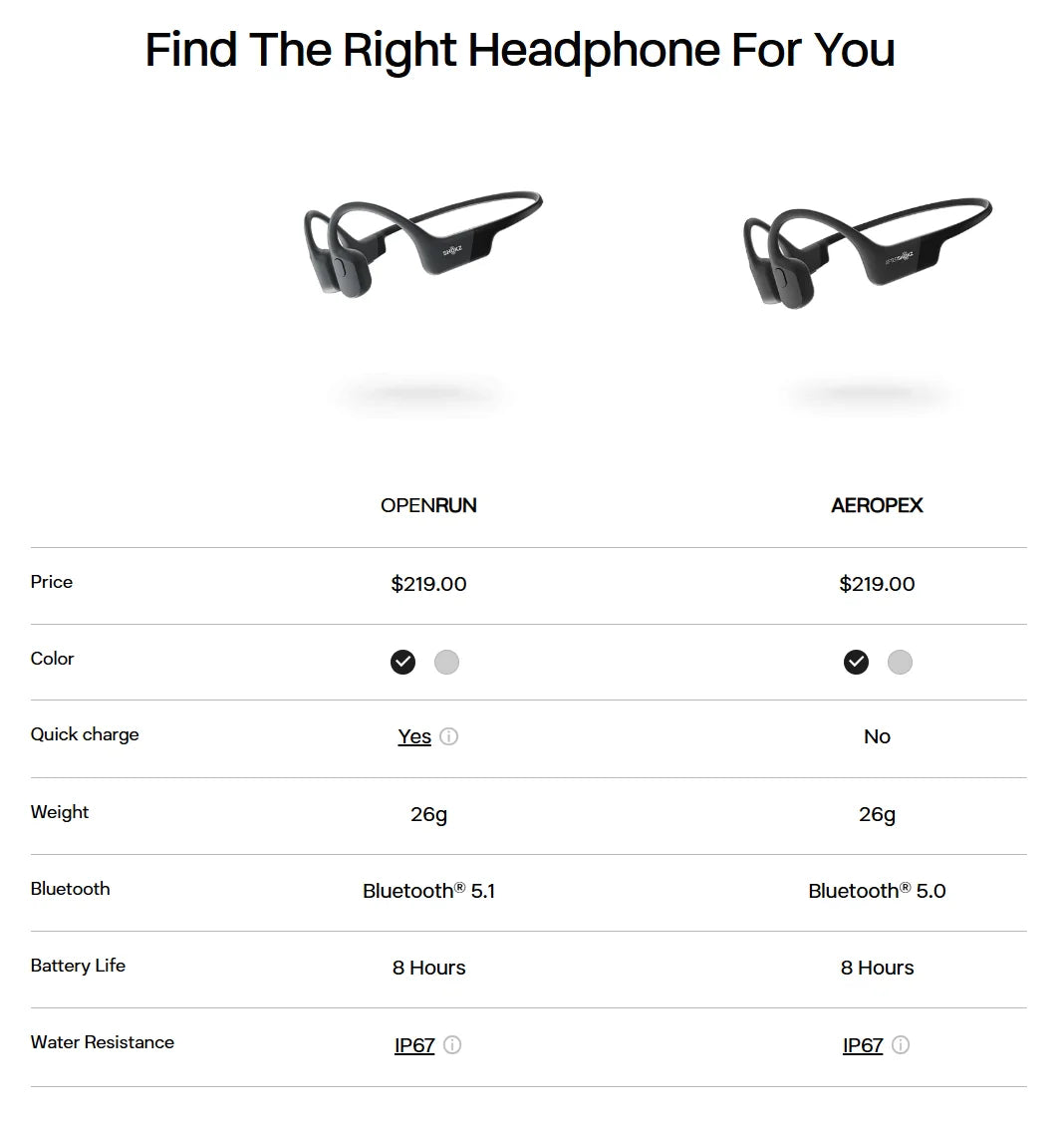 SHOKZ OpenRun Air S803 Bone Conduction Running Wireless Bluetooth Sports Earphones Not In Ear Waterproof Sports