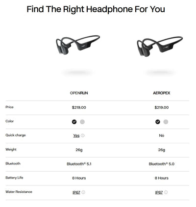 SHOKZ OpenRun Air S803 Bone Conduction Running Wireless Bluetooth Sports Earphones Not In Ear Waterproof Sports