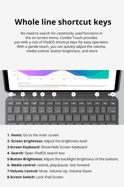 Logitech Magic Control keyboard iK1275 Combo