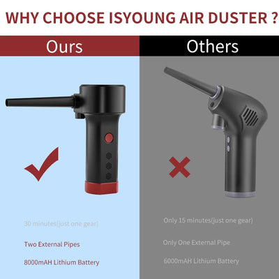 Electric Air Blower for Computer Cleaner,Cordless Air Duster,Replaces Compressed Air Can,Handy Dust for PC Keyboard Cleaning