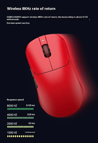 Waizowl OGM CloudXS Gaming Mouse Wireless 3mode E-sports Mice PAW3950 Lightweight Customziation Mouse Computer Accessories Gifts
