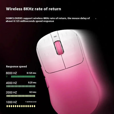 Waizowl OGM CloudXS Gaming Mouse Wireless 3mode E-sports Mice PAW3950 Lightweight Customziation Mouse Computer Accessories Gifts