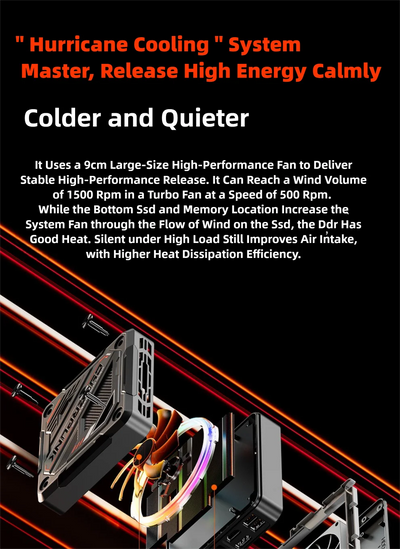 Mini Pc AMD Ryzen R7-7840HS 8 Core 16 Thread Computer