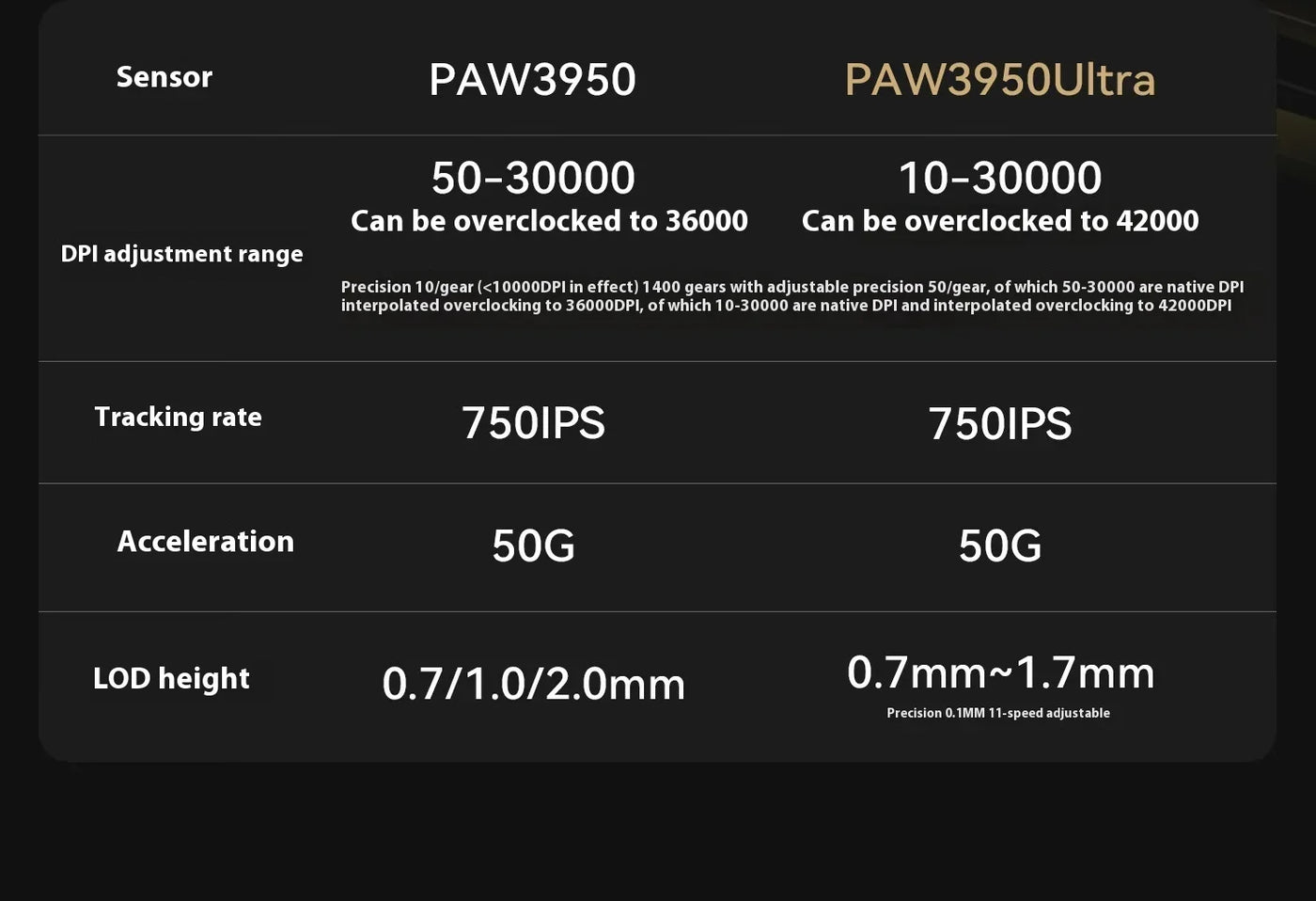 ATK Blazing Sky X1 Pro Max Ultra ULTIMATE Mouse Three Mode Bluetooth Wireless Mouse Paw3950 8K Lightweight FPS E-sports Pc Gamer