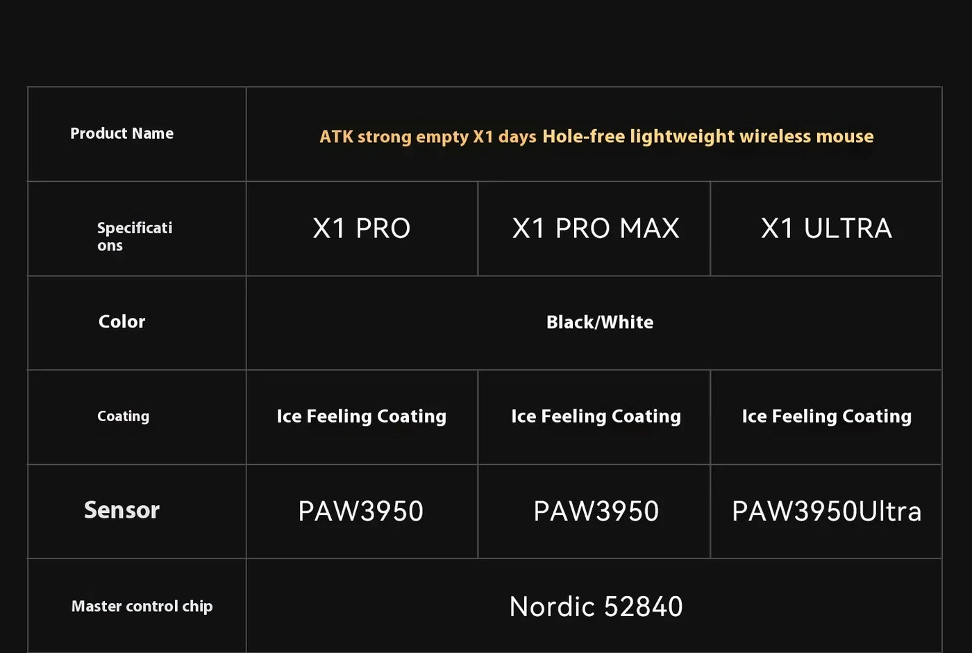 ATK Blazing Sky X1 Pro Max Ultra ULTIMATE Mouse Three Mode Bluetooth Wireless Mouse Paw3950 8K Lightweight FPS E-sports Pc Gamer