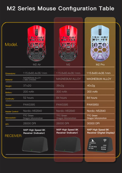 M2 Pro Gaming Mouse Darmoshark Magnesium Alloy Wireless 8K Tri-Mode Computer Game Macro Mouse N52840 PAW3950 40g lightweight