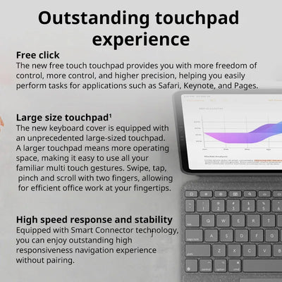 Logitech Magic Control keyboard iK1275 Combo