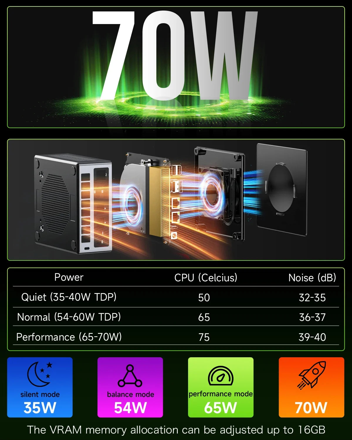 GMKtec M7 MINI PC AMD R7 Pro 6850H Wins 11 Pro