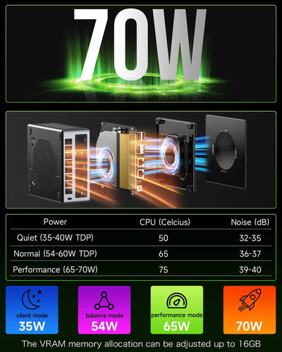 GMKtec M7 MINI PC AMD R7 Pro 6850H Wins 11 Pro