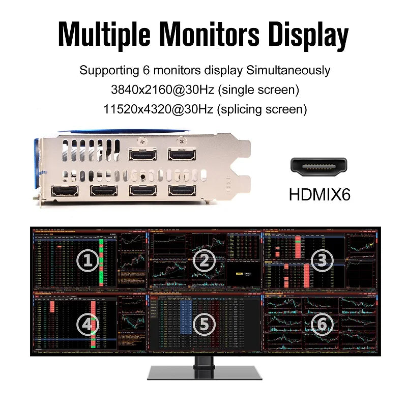 SONGREY Radeon R7 350 2GB GDDR5 128bit 6 HDMI Multi-Monitor Graphics Card for Stock Trading/Surveillance,4K PCI-E Video Card