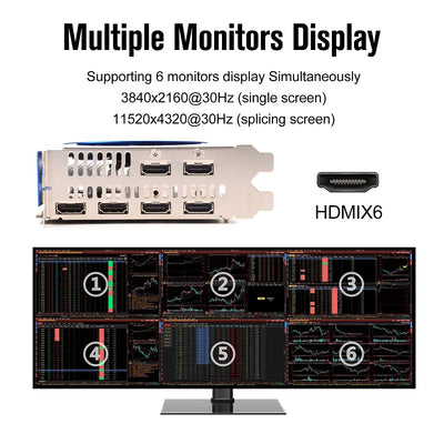 SONGREY Radeon R7 350 2GB GDDR5 128bit 6 HDMI Multi-Monitor Graphics Card for Stock Trading/Surveillance,4K PCI-E Video Card