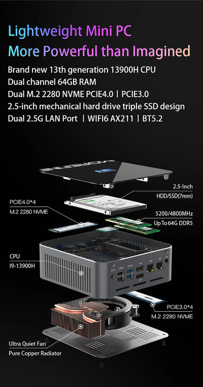 MOREFINE S600 13th Gen Intel  i9 12900HK Mini PC