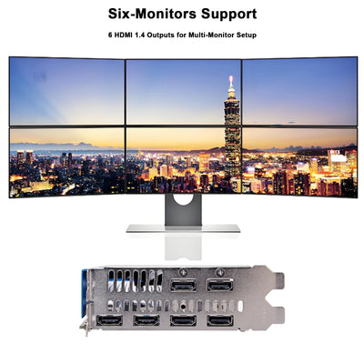 SONGREY Radeon R7 350 2GB GDDR5 128bit 6 HDMI Multi-Monitor Graphics Card for Stock Trading/Surveillance,4K PCI-E Video Card