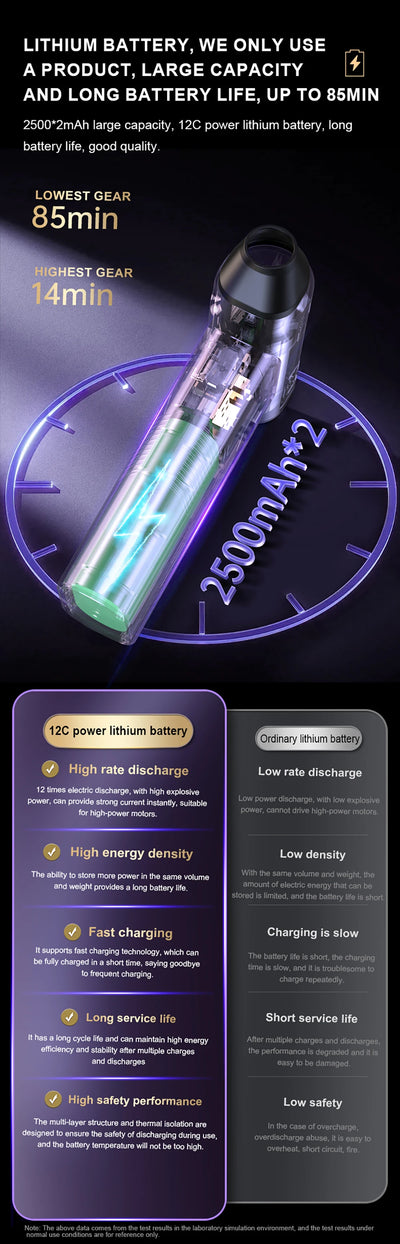 Powerful Air Duster Blower For Computer Keyboard Electric Cleaner PC Laptop Macbook Dust Cleaning Cordless Portable Air Blower