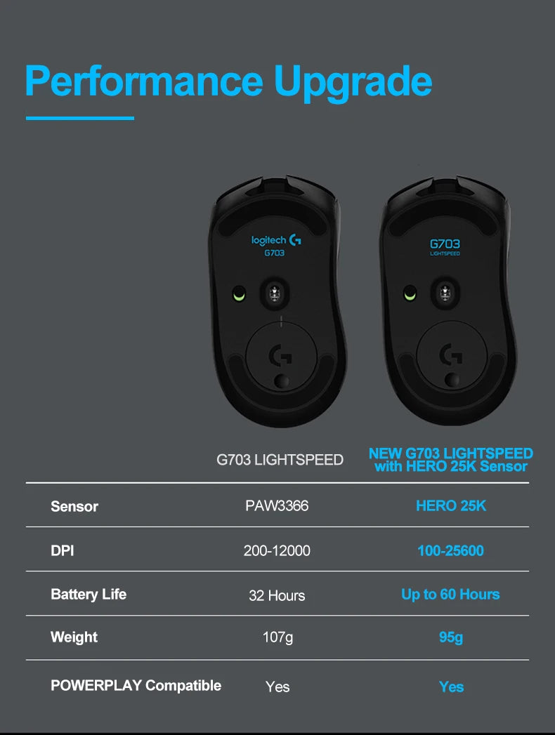 Logitech G703 LIGHTSPEED HERO Sensor E-sports Gaming Mouse 25600DPI Rechargeable Ergonomic 2.4G Wireless Mice RGB Backlight 1ms