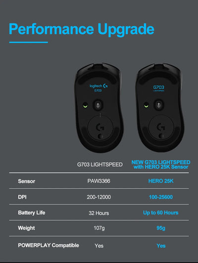 Logitech G703 LIGHTSPEED HERO Sensor E-sports Gaming Mouse 25600DPI Rechargeable Ergonomic 2.4G Wireless Mice RGB Backlight 1ms