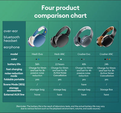Skullcandy Hesh ANC Over-Ear Wireless Headsets Long Endurance Headphones Bluetooth Gaming Sports Volume Control Earphones