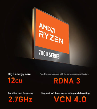 Mini Pc AMD Ryzen R7-7840HS 8 Core 16 Thread Computer