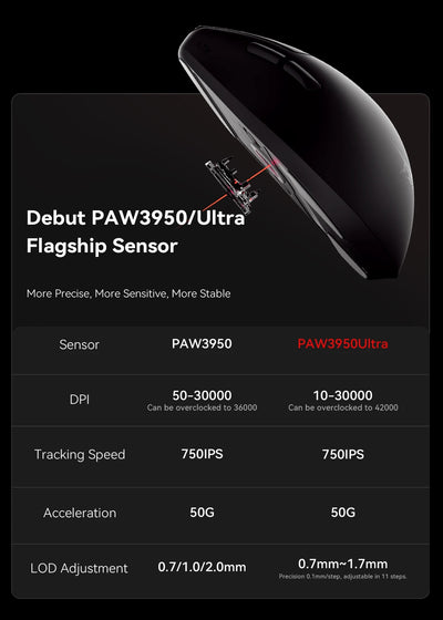ATK F1 Extreme Non-porous Lightweight Wireless Gaming Mouse PAW3950 Ultra Dual-Mode 8000Hz 35g Lightweight E-sports FPS Mice
