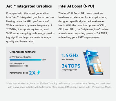 Khadas Mind 2 Mini PC Intel® Core™ Ultra 7 155H Processor